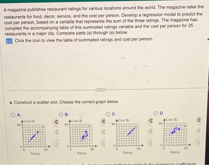 Solved A magazine publishes restaurant ratings for various