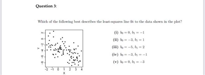 Solved Below are 4 scatter plots of an outcome y versus | Chegg.com