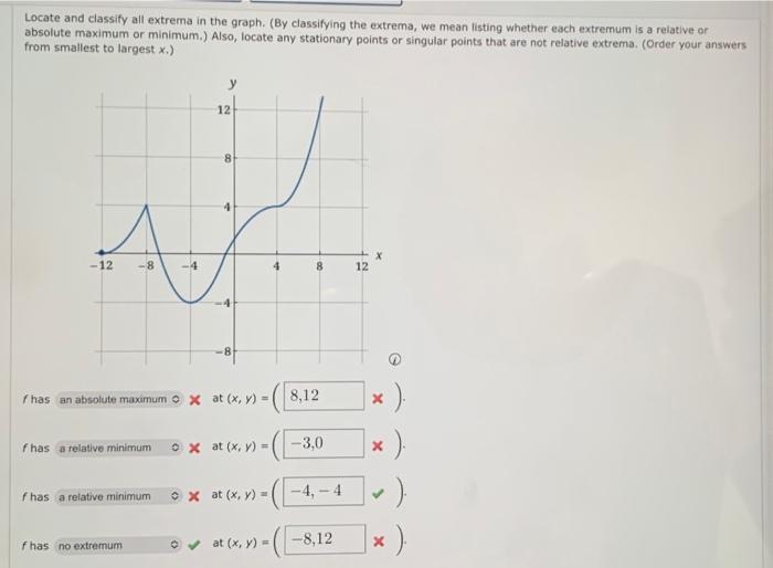 Solved Locate and classify all extrema in the graph. (By | Chegg.com