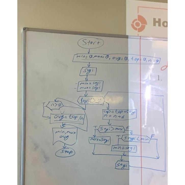 Solved c code to find the maximum, minimum and average | Chegg.com