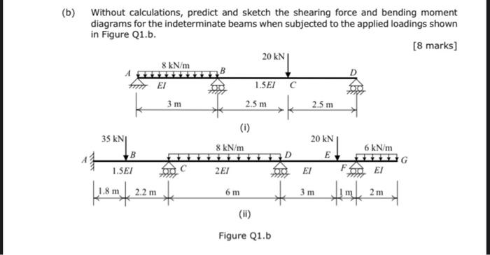 Solved (b) Without calculations, predict and sketch the | Chegg.com