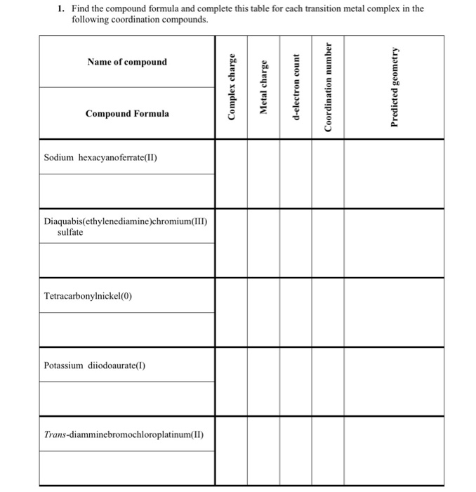 Solved 1. Find the compound formula and complete this table | Chegg.com