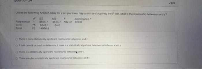 Solved Using the following ANOVA table for a simple linear | Chegg.com