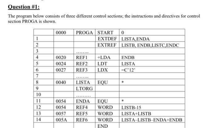 Solved Question #1: The program below consists of three | Chegg.com
