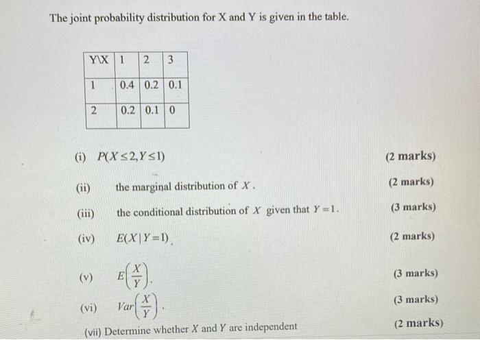 Solved The joint probability distribution for X and Y is | Chegg.com