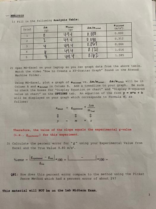 Solved PHYS 2142 Lab 5 Atwood's Machine (Virtual] In an
