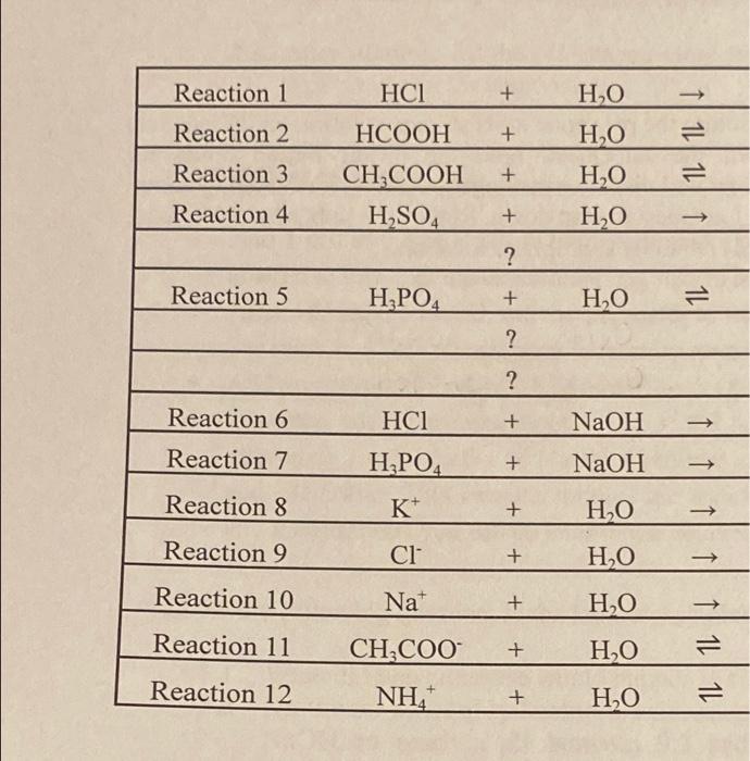 Reaction 1 НСІ + HO - Reaction 2 HCOOH + HO 11 11 11 | Chegg.com