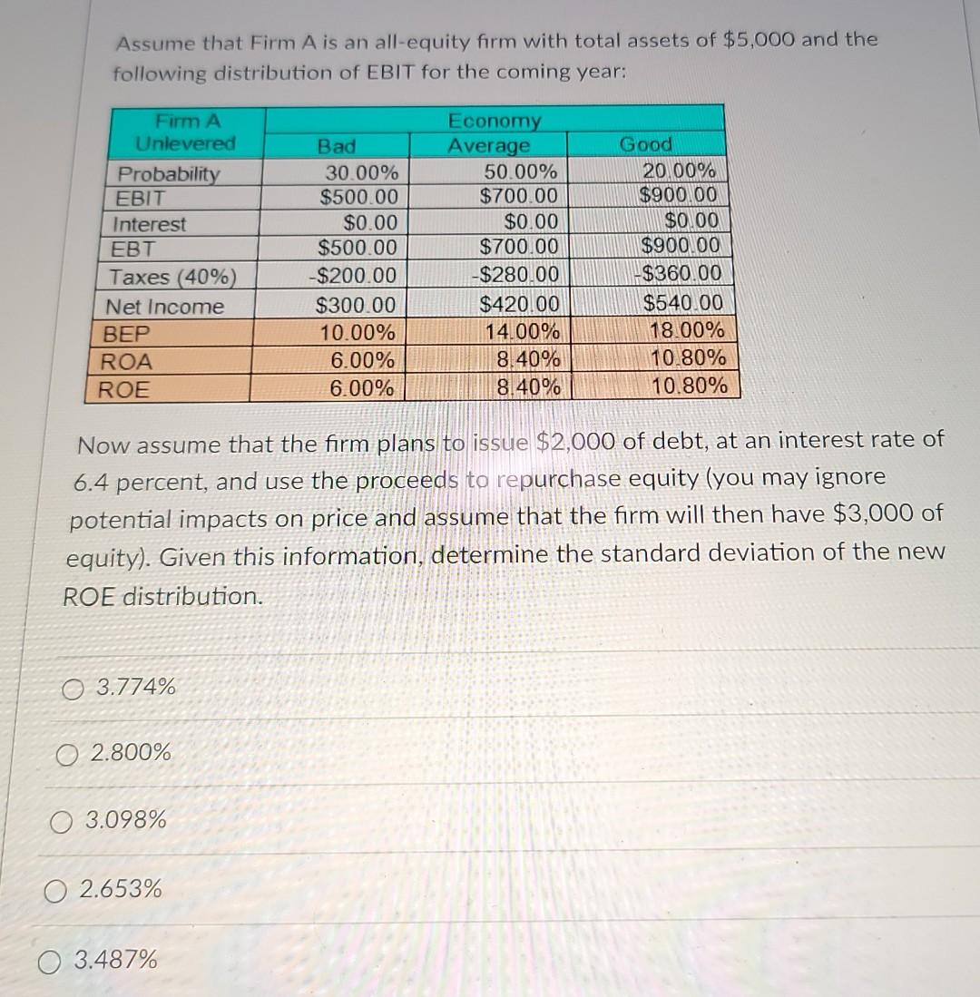 Solved Assume That Firm A Is An All-equity Firm With Total | Chegg.com