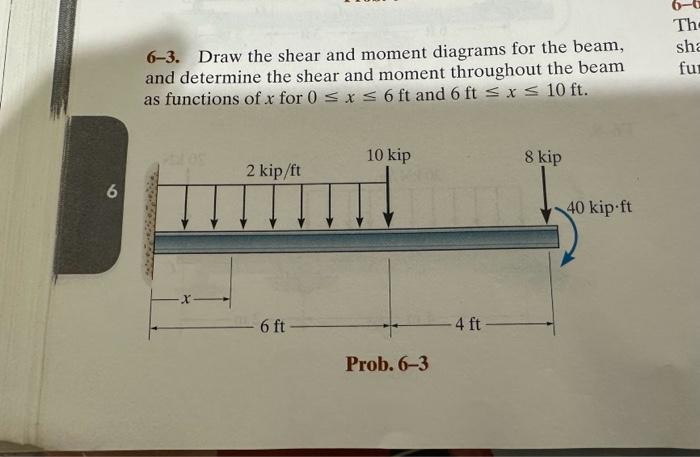 Solved 6-3. Draw the shear and moment diagrams for the beam, | Chegg.com