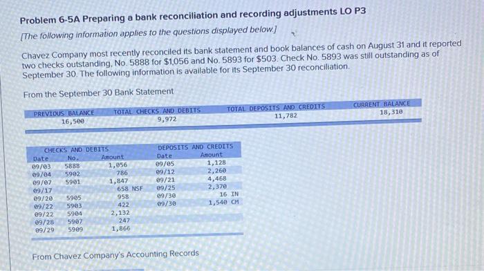 Solved Problem 6-5A Preparing A Bank Reconciliation And | Chegg.com