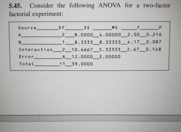 Solved 5.45. Consider the following ANOVA for a two-factor | Chegg.com