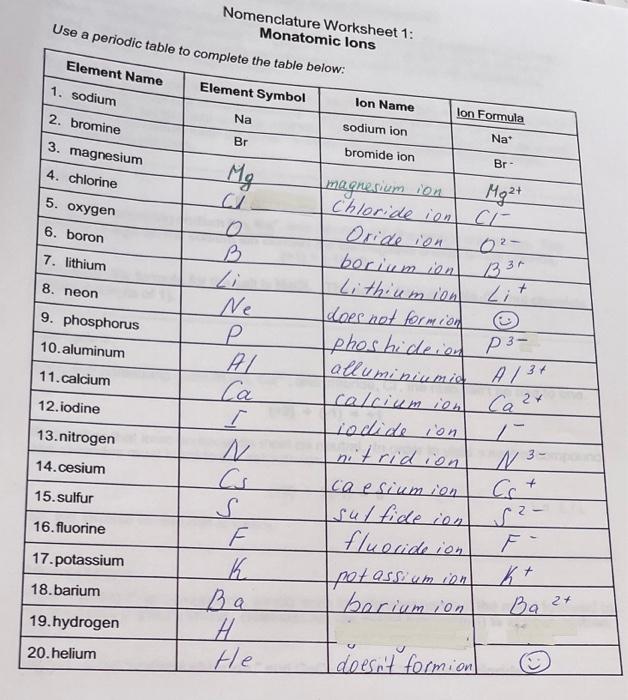 solved-nomenclature-worksheet-1-monatomic-lons-use-a-chegg