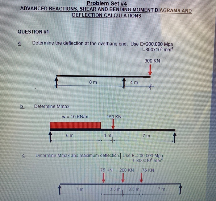 Solved Problem Set #4 ADVANCED REACTIONS, SHEAR AND BENDING | Chegg.com