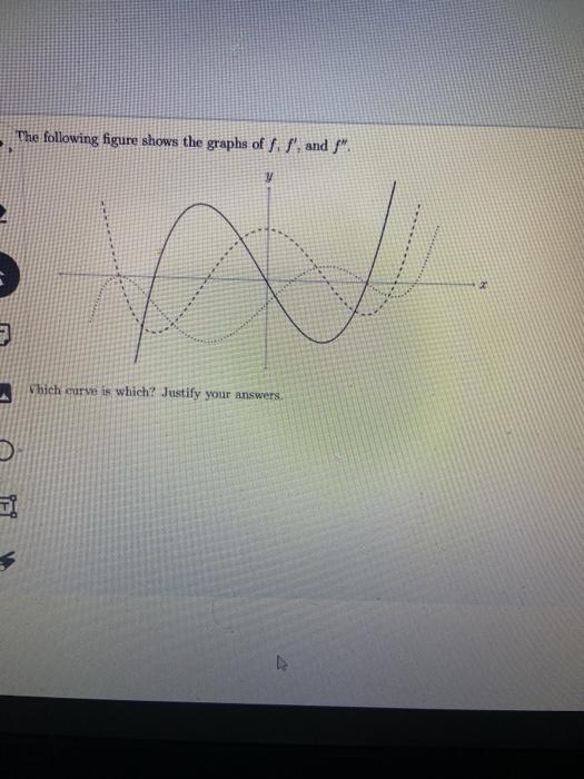 Solved The following figure shows the graphs of f. f', and | Chegg.com