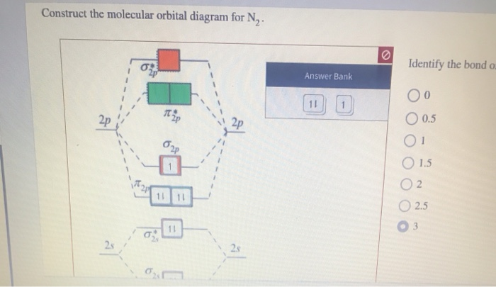 Solved Construct the molecular orbital diagram for N, | Chegg.com