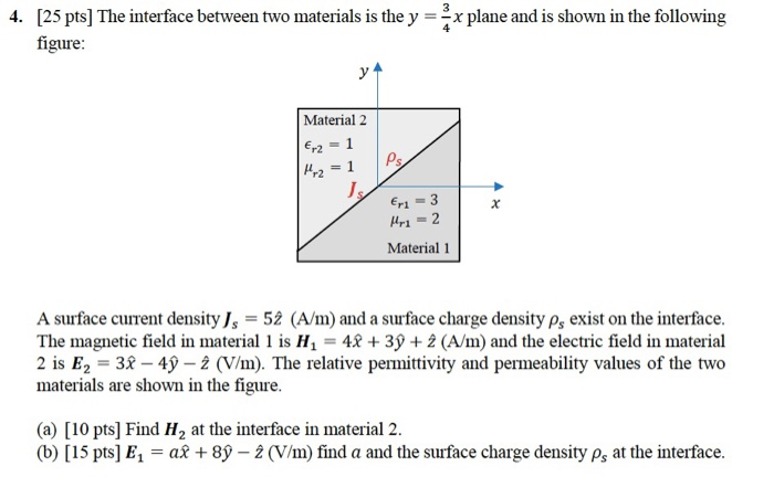 Solved 4. [25 pts] The interface between two materials is | Chegg.com
