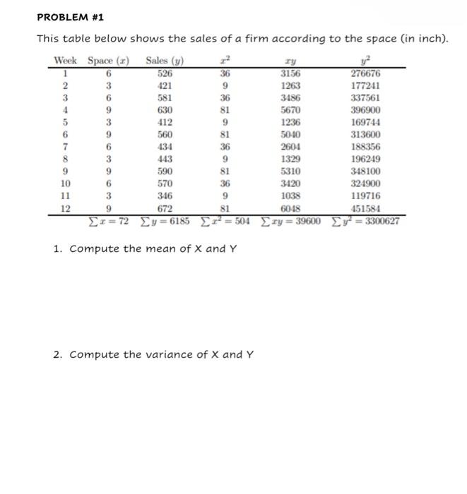 Solved This Table Below Shows The Sales Of A Firm According | Chegg.com