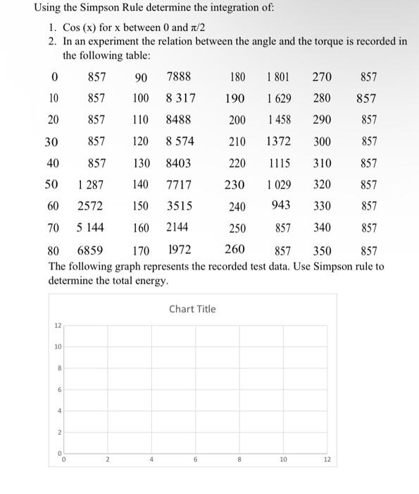 Solved Using the Simpson Rule determine the integration of: | Chegg.com
