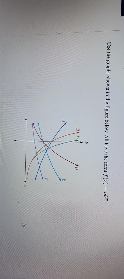 Solved Use the graphs shown in the figure below. All have | Chegg.com