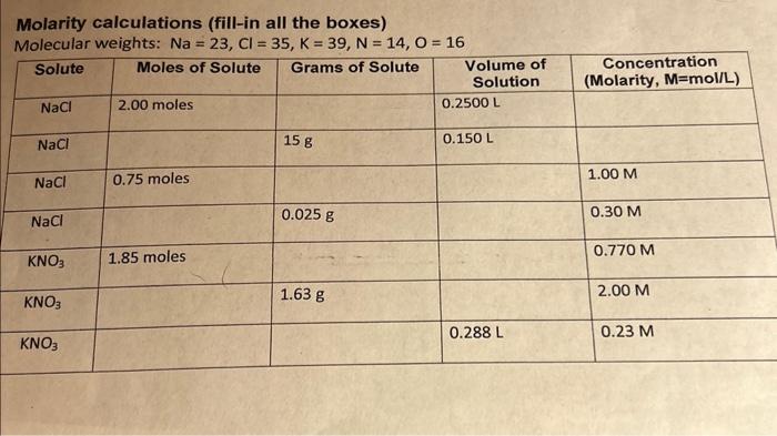 Solved Molarity calculations (fill-in all the boxes) | Chegg.com