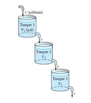 Solved Flow between three tanks, three tanks respectively | Chegg.com