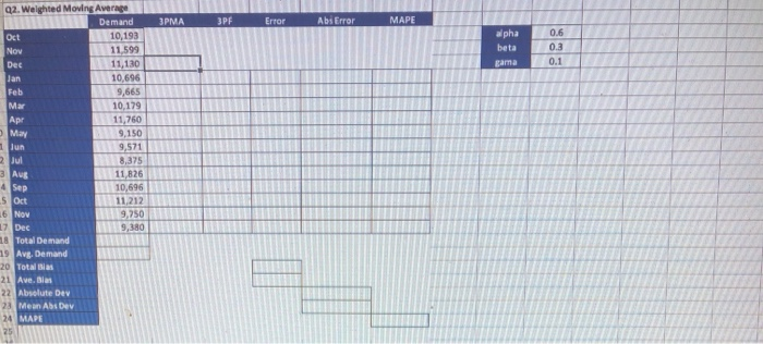 Solved 2. Calculate a forecast using a three period weighted | Chegg.com