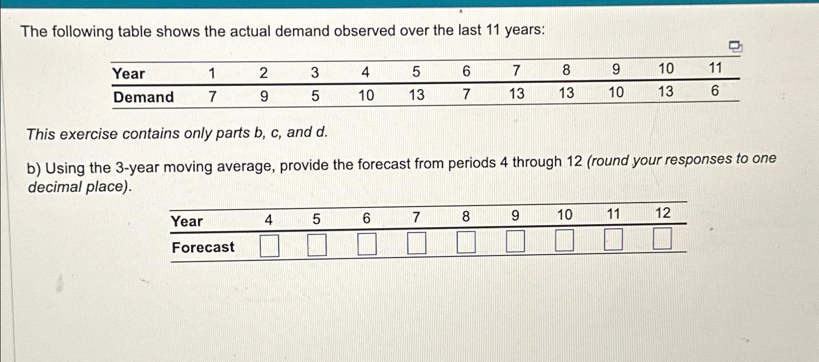 Solved The following table shows the actual demand observed | Chegg.com
