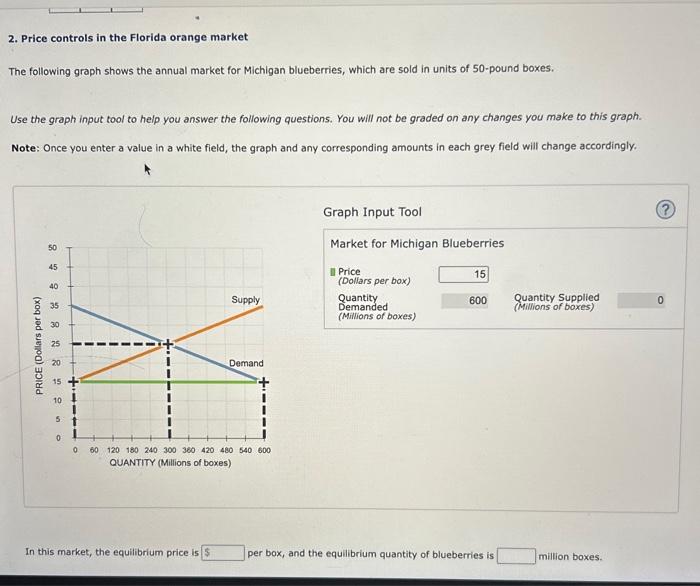 Solved 2. Price controls in the Florida orange market The