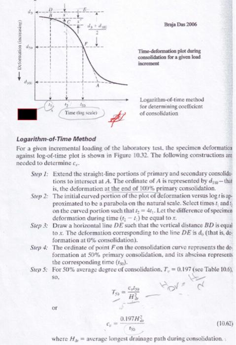 Solved Soil Consolidation Test After performing the | Chegg.com