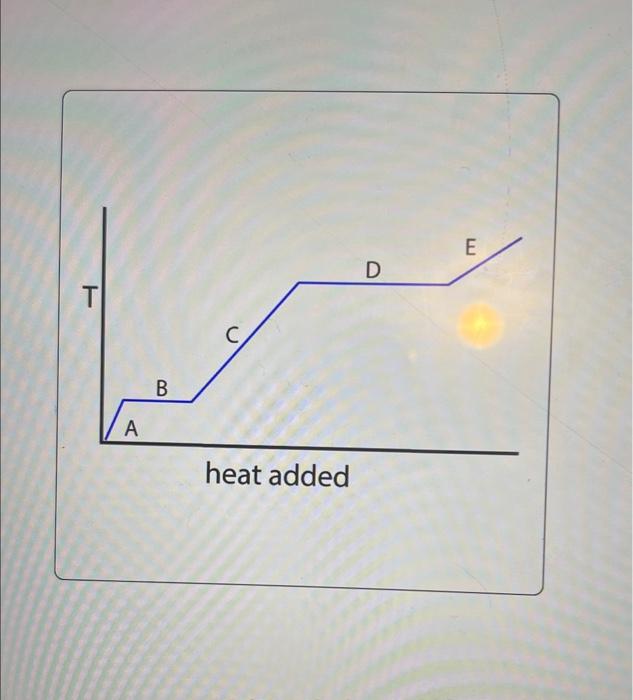 Solved Consider the heating curve for 1.00 mole of an | Chegg.com