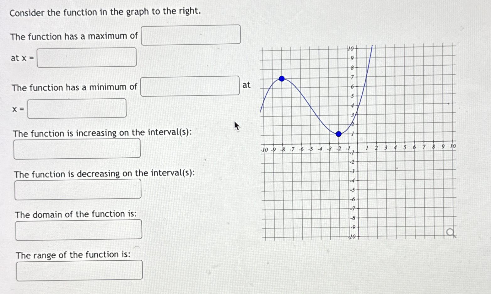 Solved Consider the function in the graph to the right.The | Chegg.com