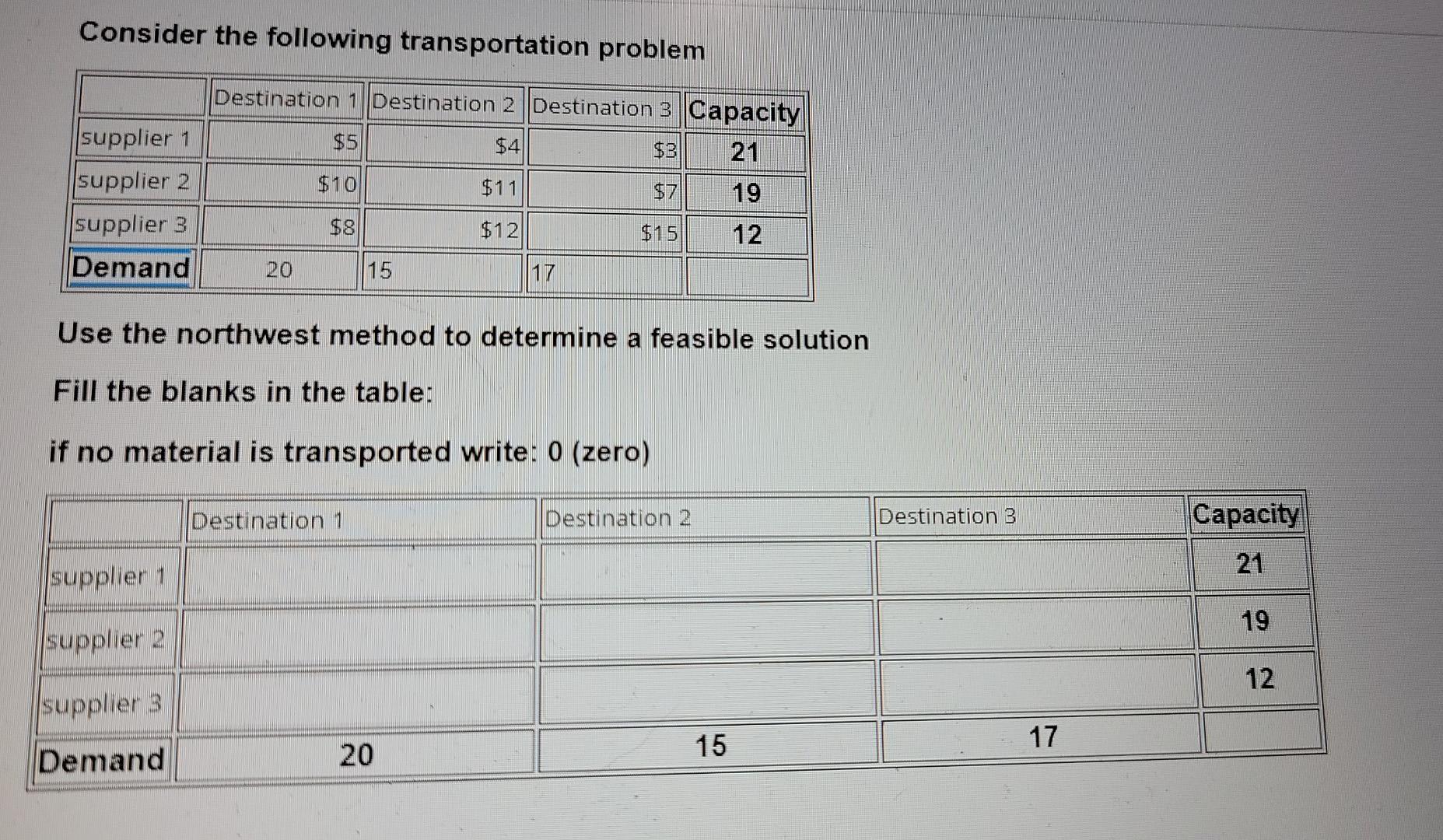 Solved Consider the following transportation problem | Chegg.com