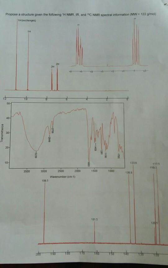 Solved Propose a structure given the following H NMR. IR and | Chegg.com