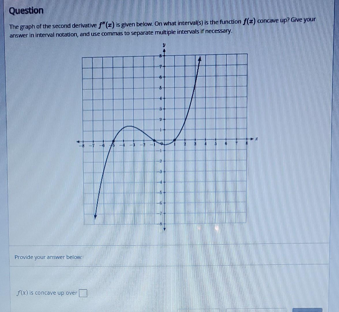 Solved The graph of the second derivative f′′(x) is given | Chegg.com