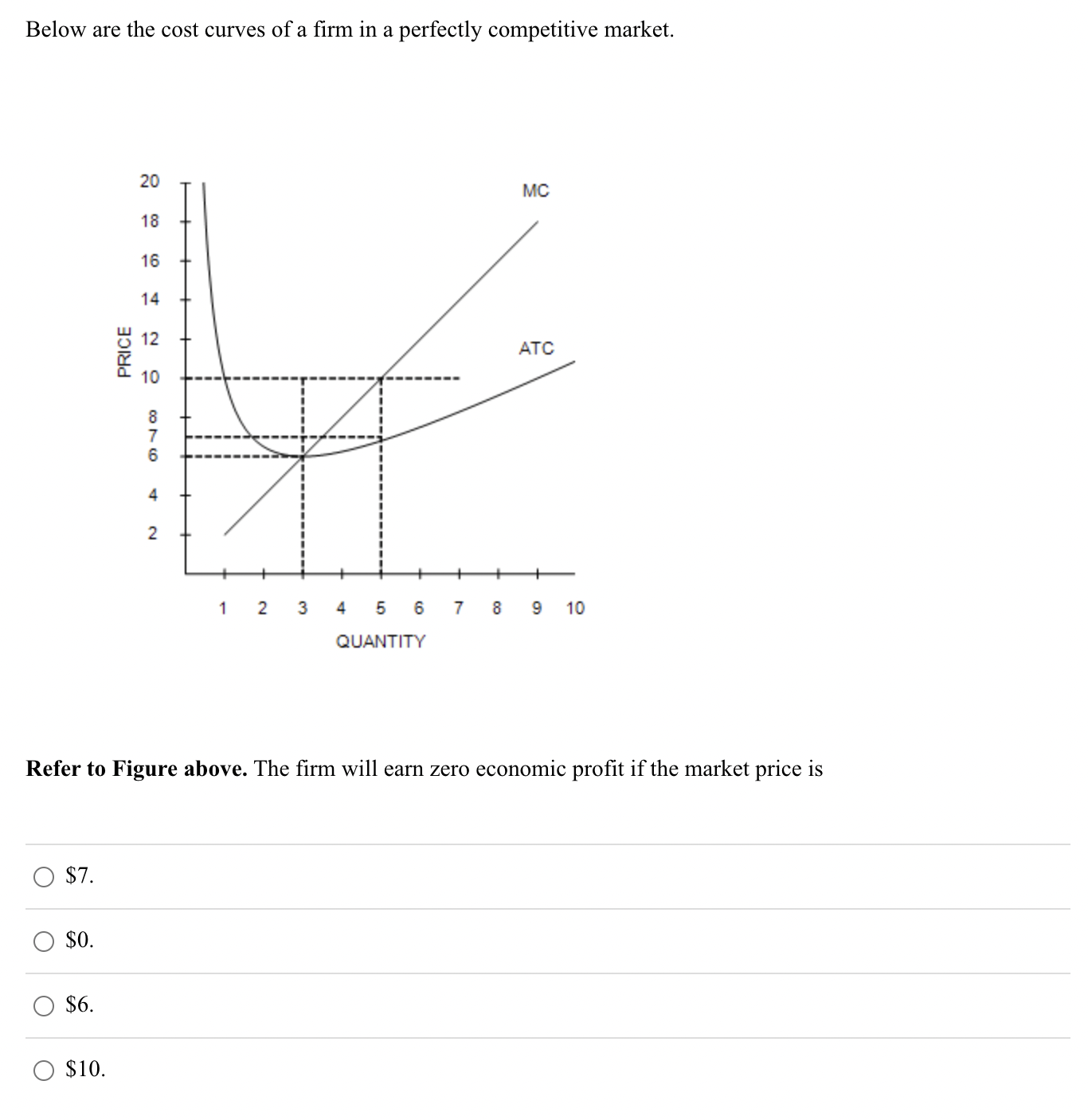 Solved Below are the cost curves of a firm in a perfectly | Chegg.com