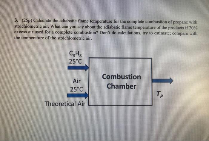 Solved 3. (25p) Calculate the adiabatic flame temperature | Chegg.com