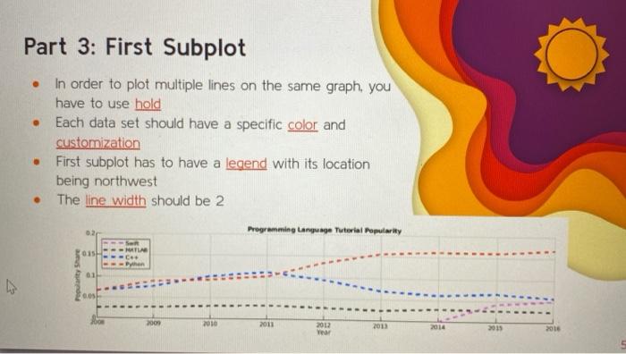 LAB ACTIVITY 1.4.1: Project 3: Programming Language | Chegg.com