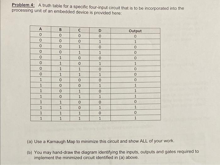 Solved Problem 4: A truth table for a specific four-input | Chegg.com