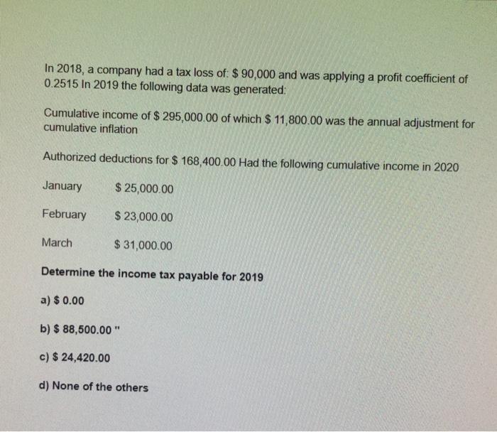 Solved In 2018, A Company Had A Tax Loss Of: $ 90,000 And | Chegg.com