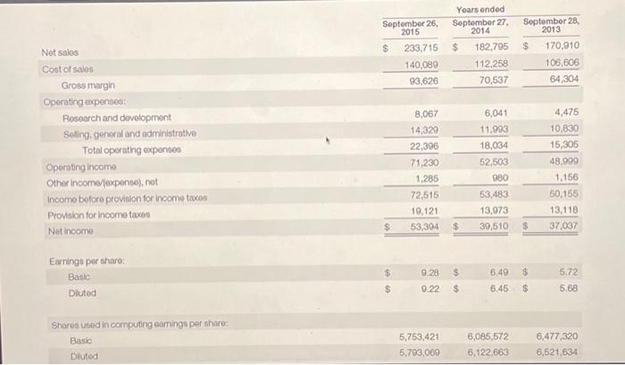Solved what was the company's percentage of net income to | Chegg.com
