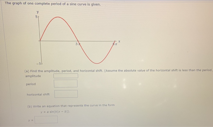 Solved The graph of one complete period of a cosine curve is | Chegg.com