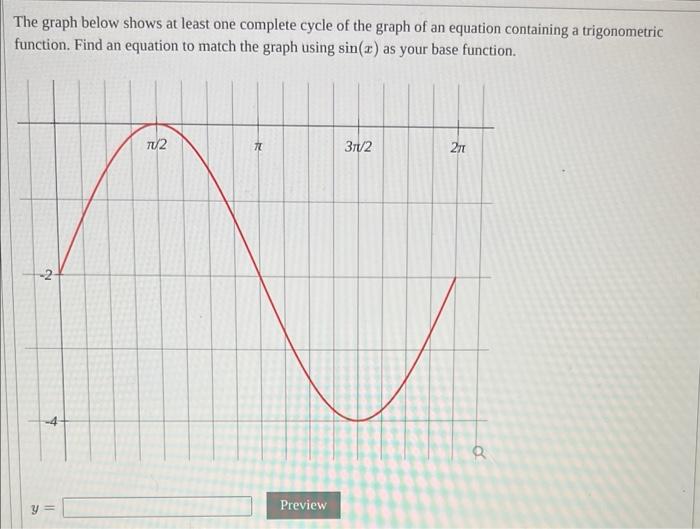 Solved The graph below shows at least one complete cycle of | Chegg.com