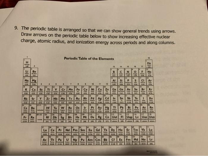 periodic table trends effective nuclear charge