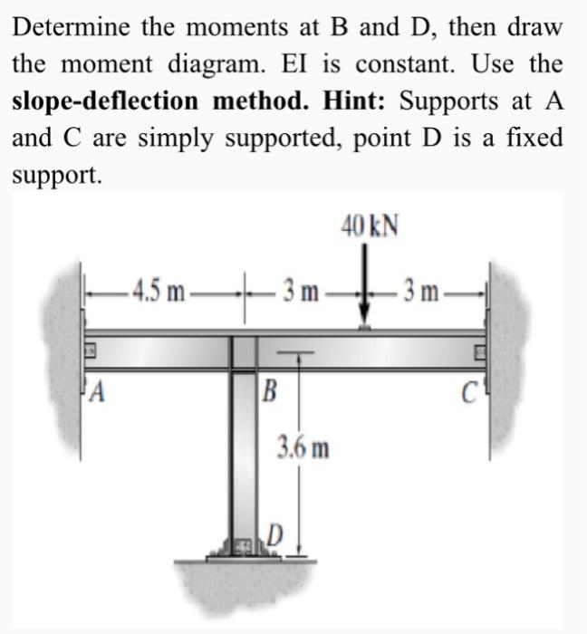 Solved Determine The Moments At B And D, Then Draw The | Chegg.com