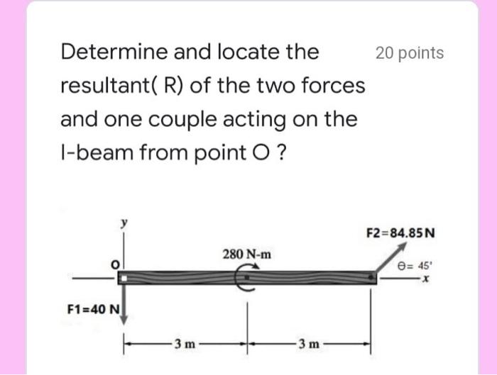 Solved 20 points Determine and locate the resultant( R) of | Chegg.com
