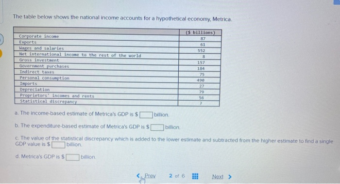 solved-the-table-below-shows-the-national-income-accounts-chegg