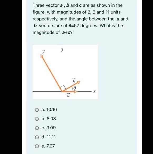 Solved Three vector a, b and c are as shown in the figure, | Chegg.com