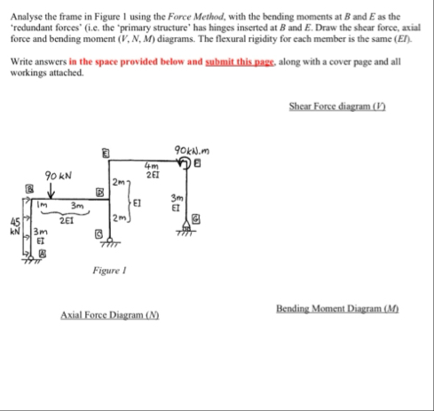 Analyse the frame in Figure 1 ﻿using the Force | Chegg.com