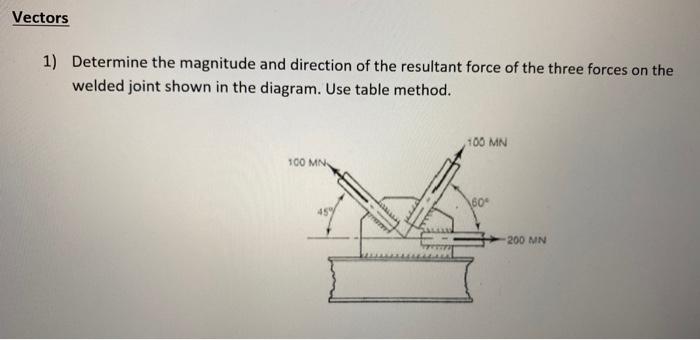 Solved Vectors 1) Determine The Magnitude And Direction Of 