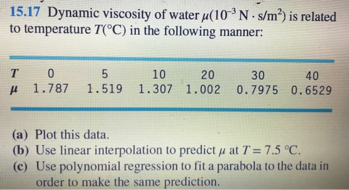 kinematic viscosity of water at 22c